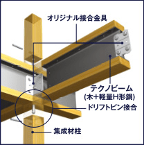 テクノストラクチャー構造体